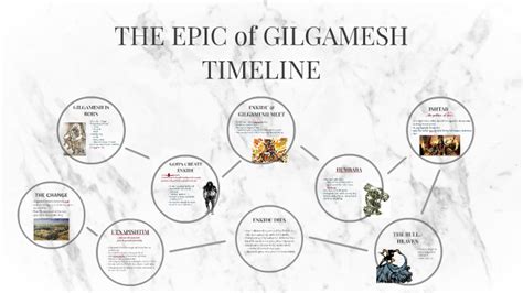 The Epic of Gilgamesh: Map & Timeline .